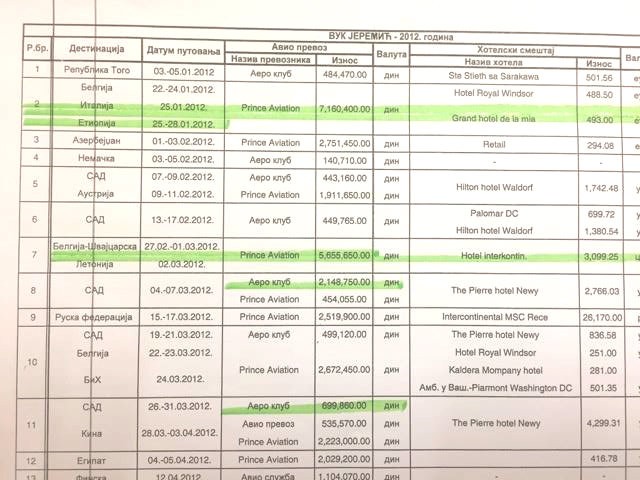 A part of publicly available documentation showing in a table Jeremic’s travel expenses in the period 2007-2012